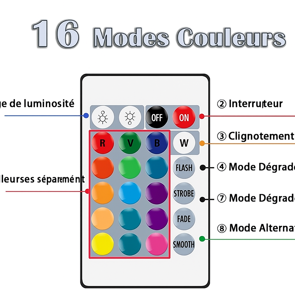 Ampoule Hydralight